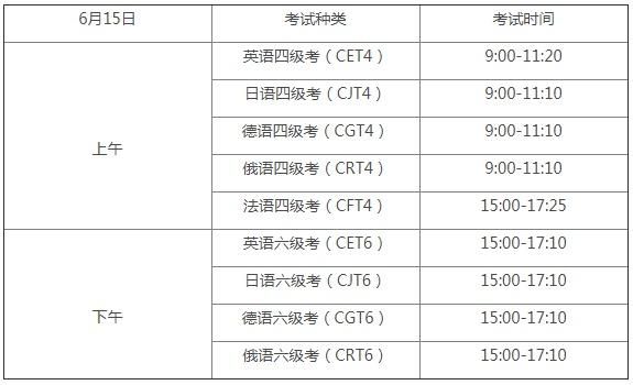 四六级考试时间20198(四六级考试时间2016年)