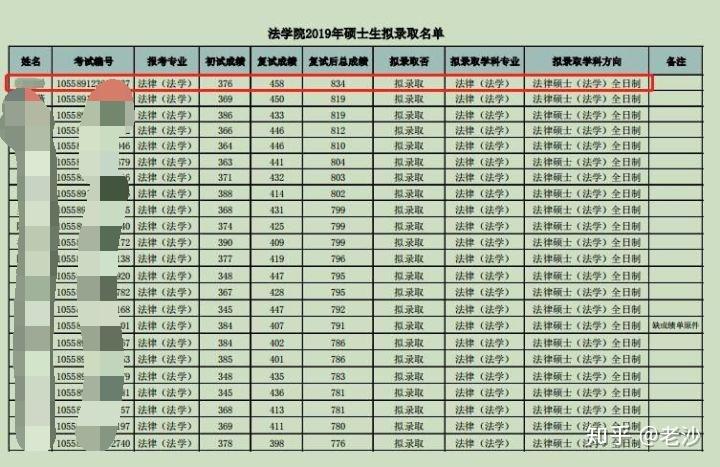 中山大学法硕分数线(中山大学法硕分数线2023)