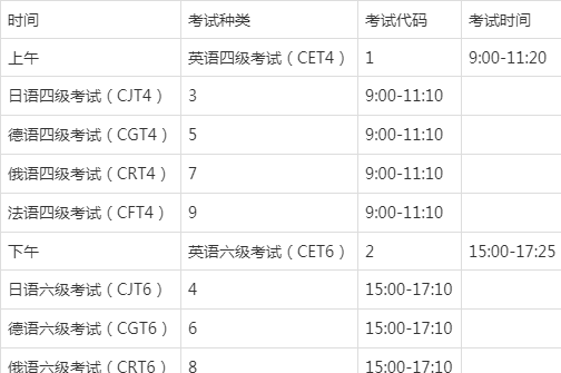 四六级考试四川时间(英语四六级考试时间2021四川)