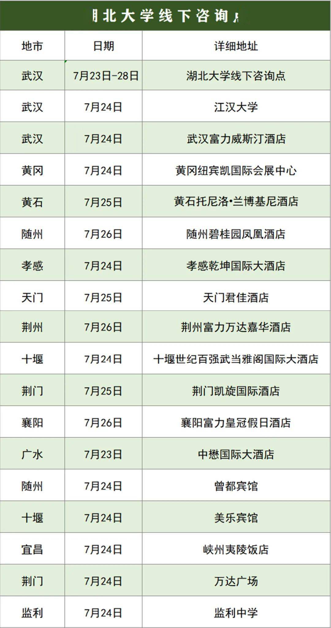 湖北大学专业分数线(湖北大学录取分数线2022)