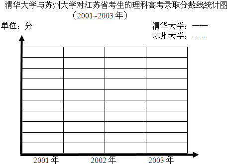 苏州大学的录取分数线(2023江苏高考各大学录取分数线)