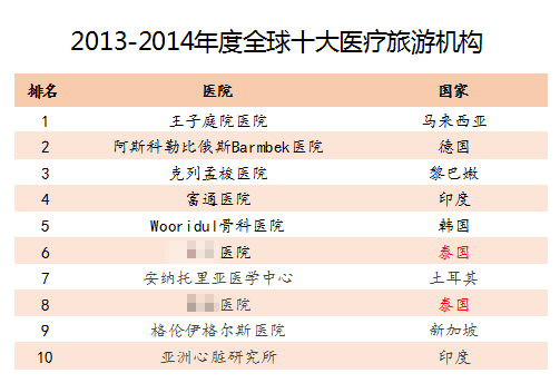 江苏所有大学分数线(江苏所有大学分数线排名)