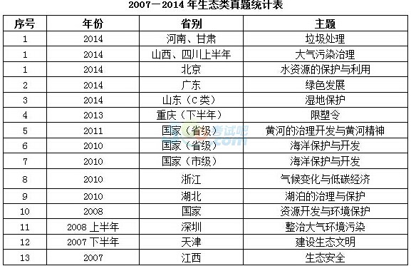 公务员申论考试的时间安排(国考行测申论考试时间)