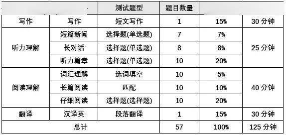 21四六级考试报名时间(四六级考试报名时间2024)