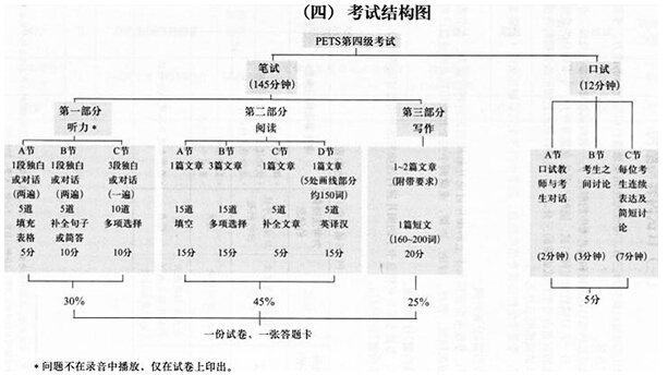 四级考试时间模拟(四级考试时间模拟题多少分)