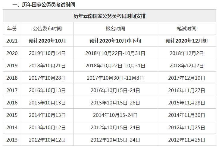 公务员行测考试培训时间(考公务员需要准备多长时间)