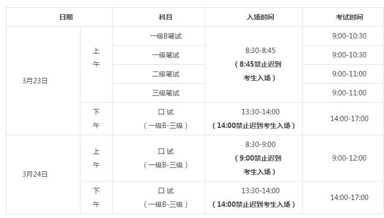 英语考试时间报名(英语考试时间报名和考试时间)