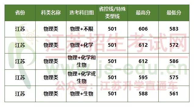 苏州大学河南分数线(苏州大学河南录取分数线)