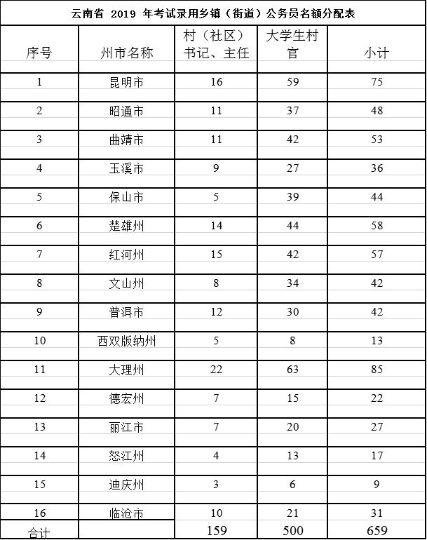 靖江乡镇公务员考试时间(2024年云南省公务员考试什么时候?)