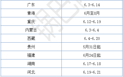 司机英语考试时间(全国英语等级考试的常见问题解答1)