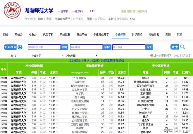 湖南师范大学分数线(湖南师范大学分数线2023年)