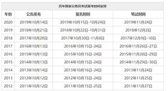 公务员白天考试时间安排（公务员几点到考场）