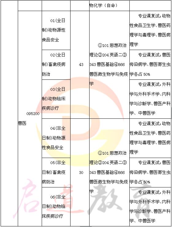 中国农业大学分数线(中国农业大学动物医学录取分数线)