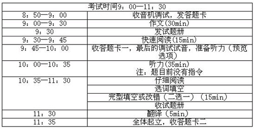 2050四级考试时间（2050年英语四级考试报名时间）