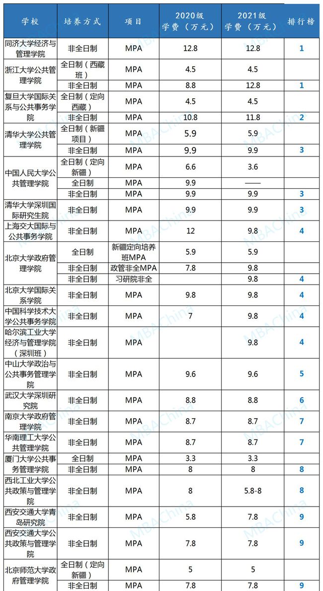 浙江大学mpa分数线（浙大mpa录取比例）