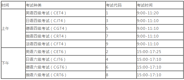 英语考试怎样规划时间（英语考试的计划）