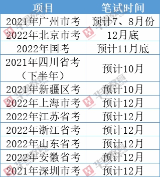 恢复公务员考试时间通知（哪年恢复公务员考试）