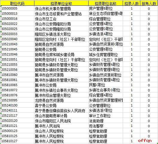 河北保山公务员考试时间（2021年保山公务员考试时间）