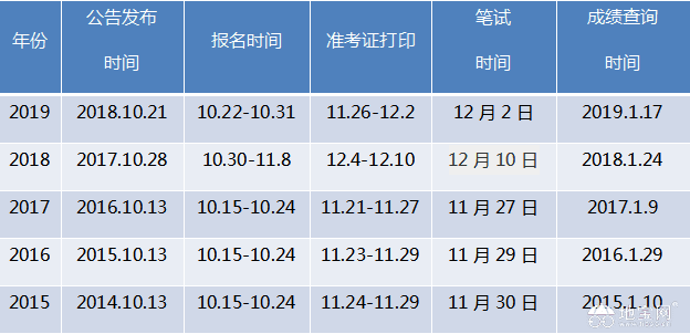 雄安公务员考试时间（雄安公务员考试时间安排）