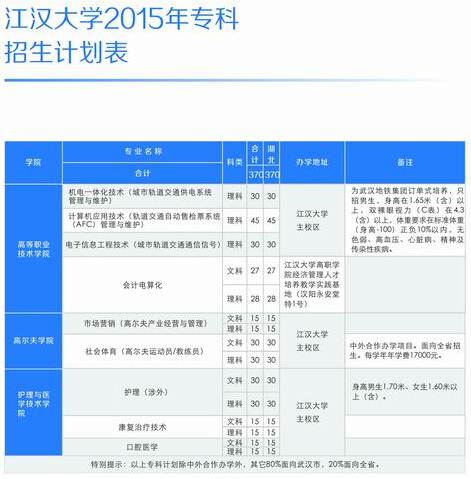 江汉大学专科分数线，江汉大学专科分数线是多少