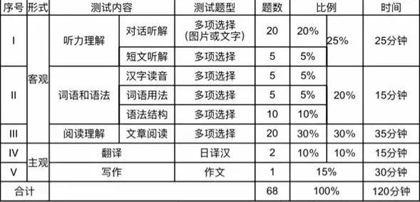 日语四六级报名考试时间（大学日语四六级考试报名时间）