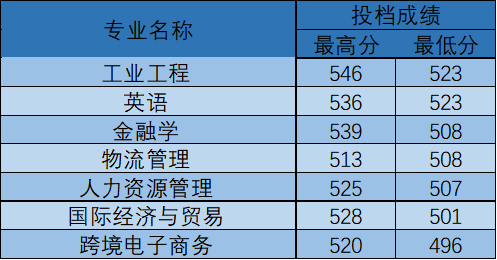 沈阳航空航天大学分数线(沈阳航空航天大学分数线2023)