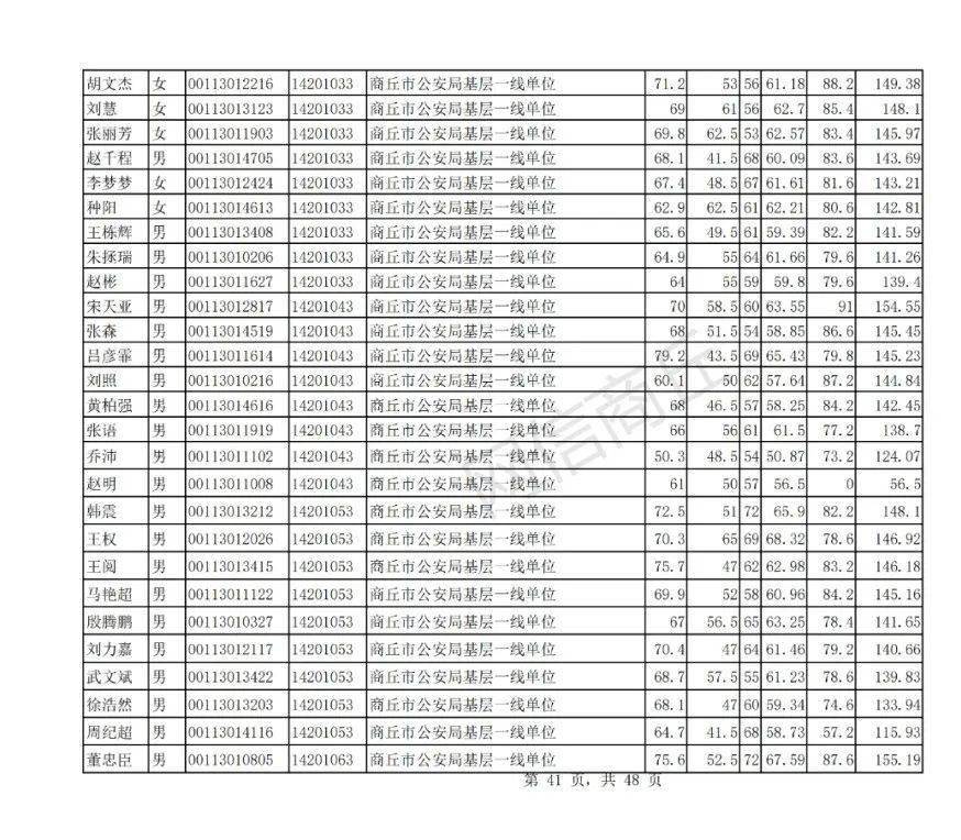 商丘永城公务员考试时间（河南省商丘市永城市公务员）