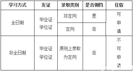 电子科技大学mba分数线（电子科技大学mba录取名单）