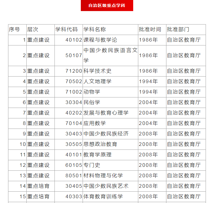 内蒙古大学专科分数线（内蒙古大学专业分数线2021）