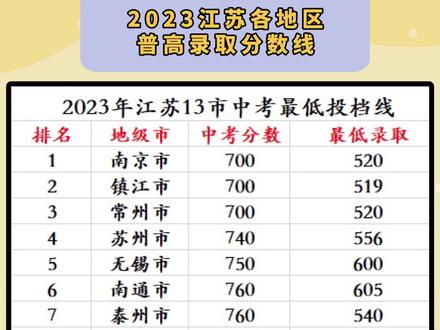 江苏中考分数线(江苏中考分数线2023)