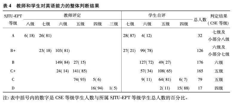 复旦英语考试时间（复旦英语水平测试成绩）