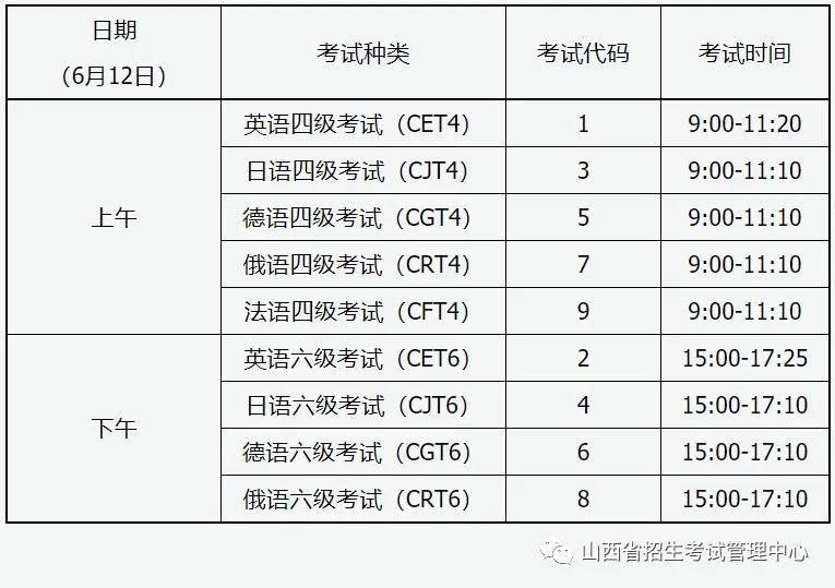 沈阳四六级考试报名时间（沈阳四六级考试报名时间）