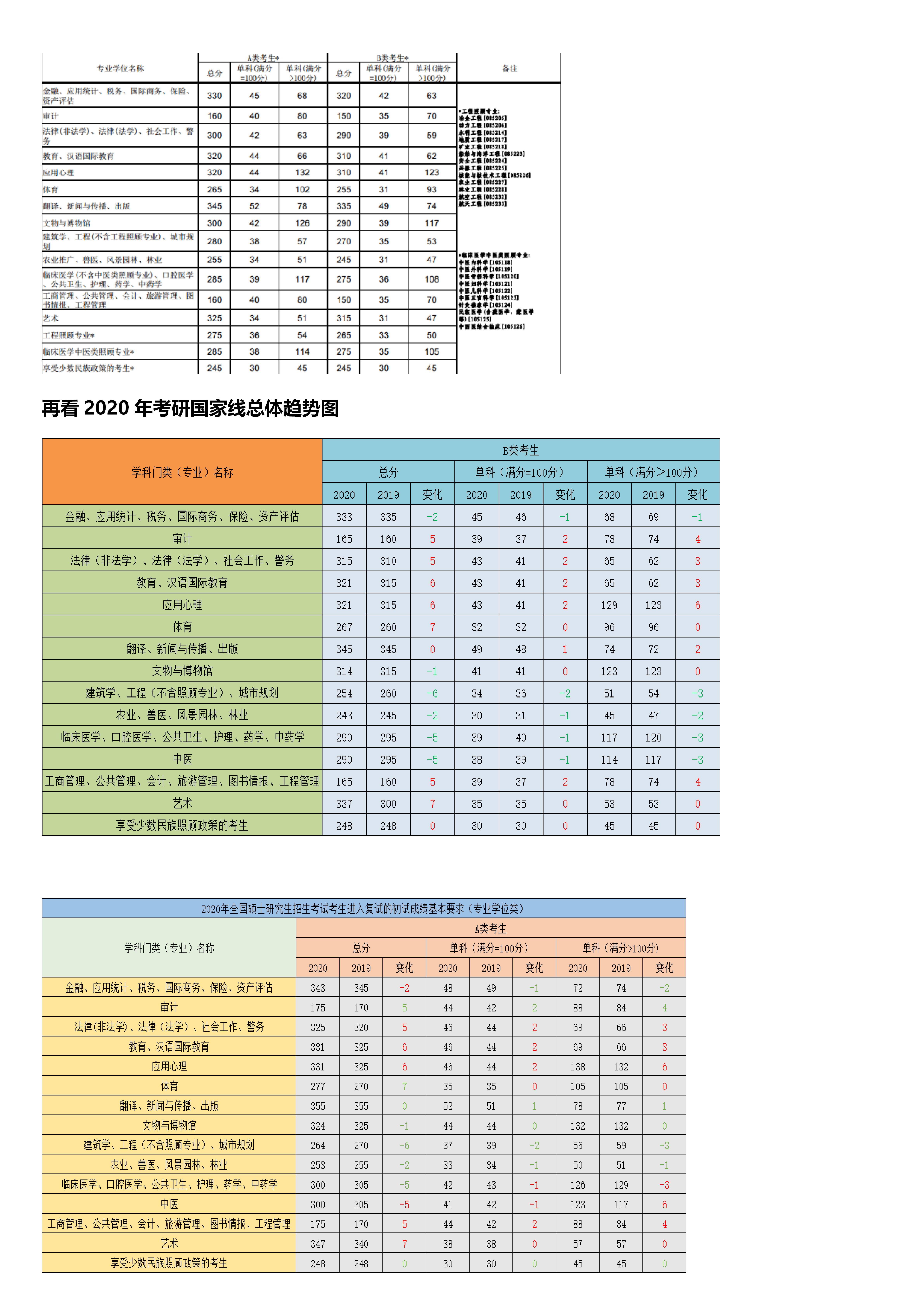 山东农业大学录取分数线(山东农业大学考研分数线)