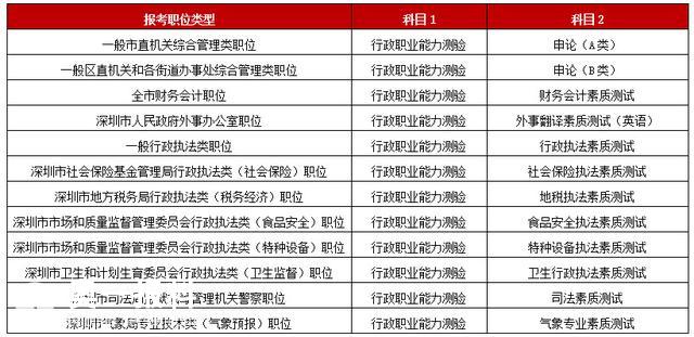 深圳公务员学历考试时间（深圳公务员学历考试时间安排）