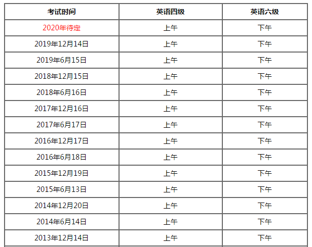 四六级考试时间云南（云南四六级考试时间2020下半年）