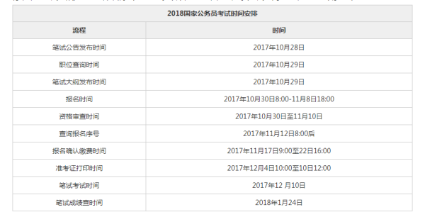 公务员考试时间铜仁报名的简单介绍