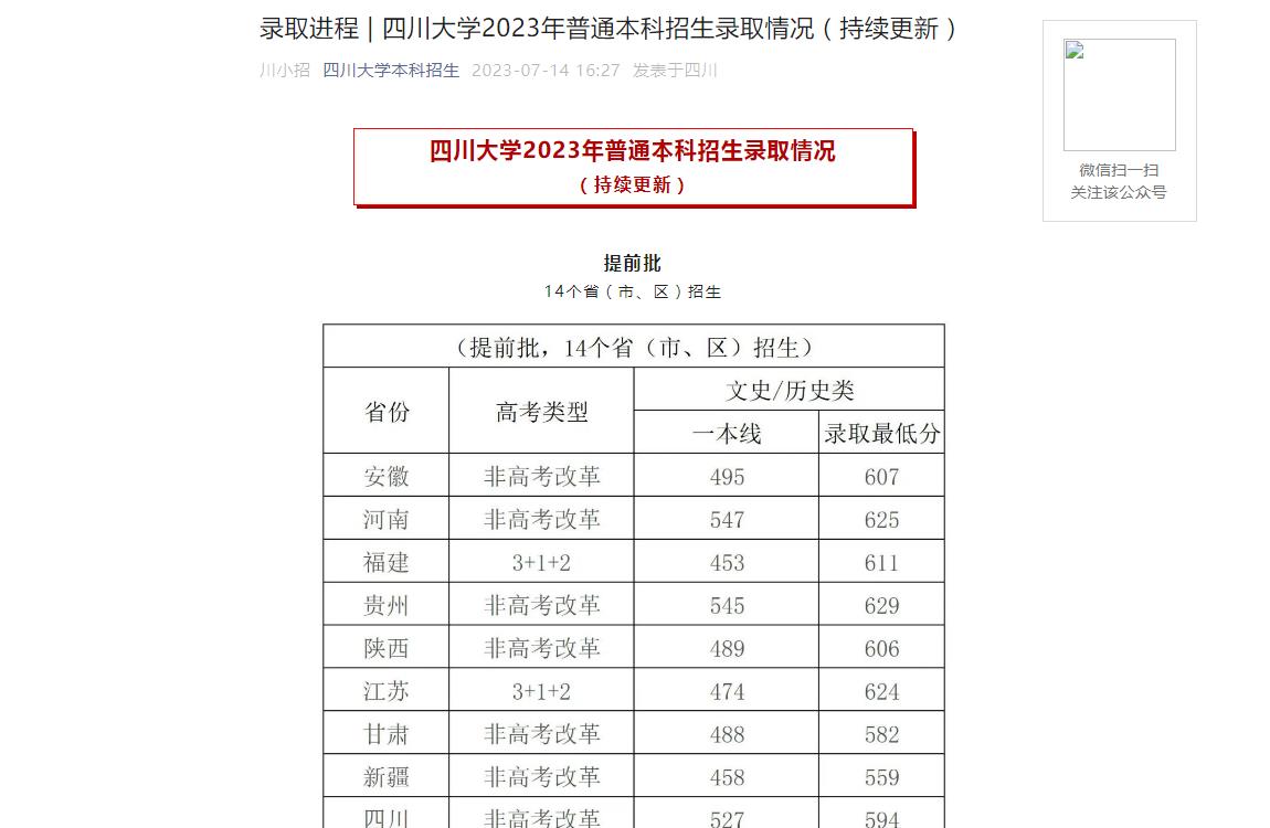 四川大学分数线(四川大学录取分数线)