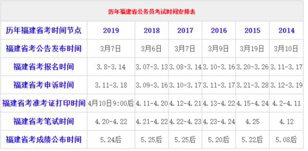 公务员考试时间今年多久（公务员考试时间百度知道）