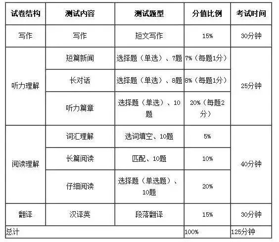 高三英语考试考试时间（高三英语考试考试时间安排）