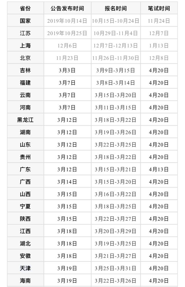 考省公务员考试时间，考省公务员考试时间安排