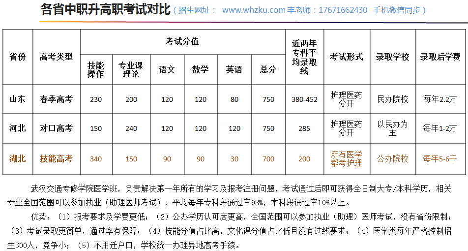 中专升大专怎么报考(中专升大专怎么报考全日制)