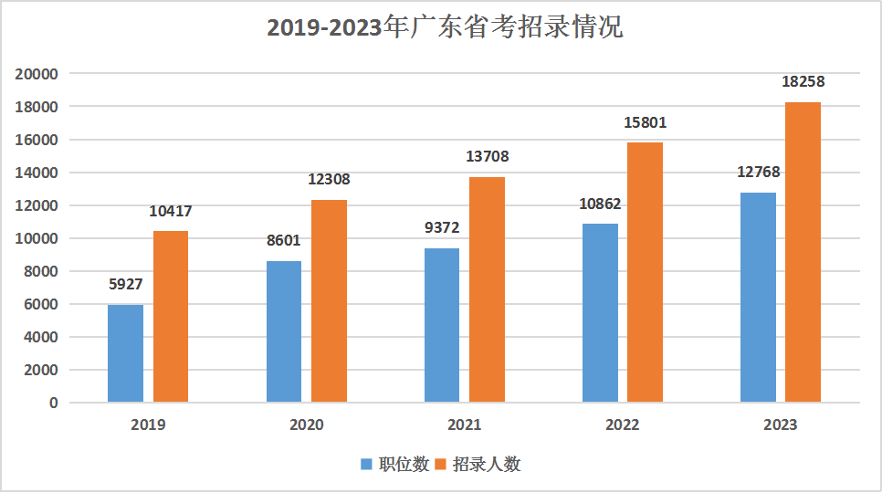 惠城区公务员考试的时间(公务员考试下午几点到几点)