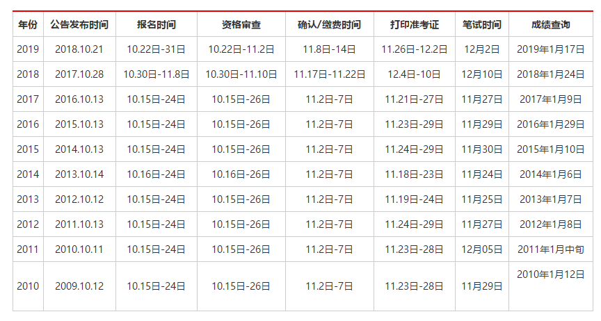 榆林公务员考试国考时间（2020榆林市公务员考试公告）