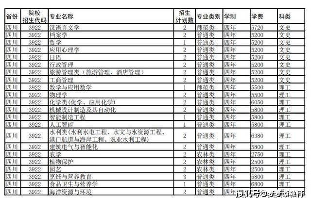 扬州大学江苏分数线（扬州大学江苏录取分数线2021）