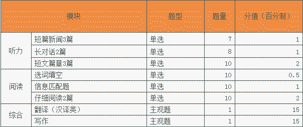 四级考试具体时间河南(河南四级考试时间)