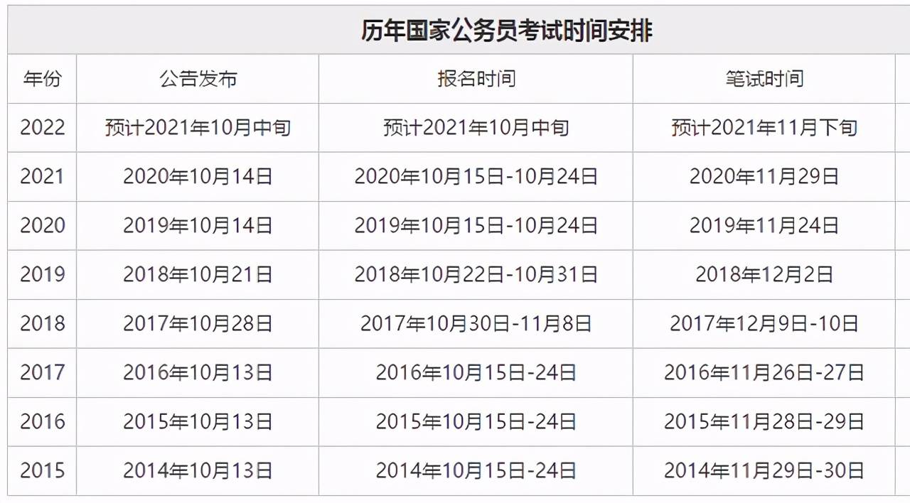 公务员考试时间今年的（这次公务员考试时间）