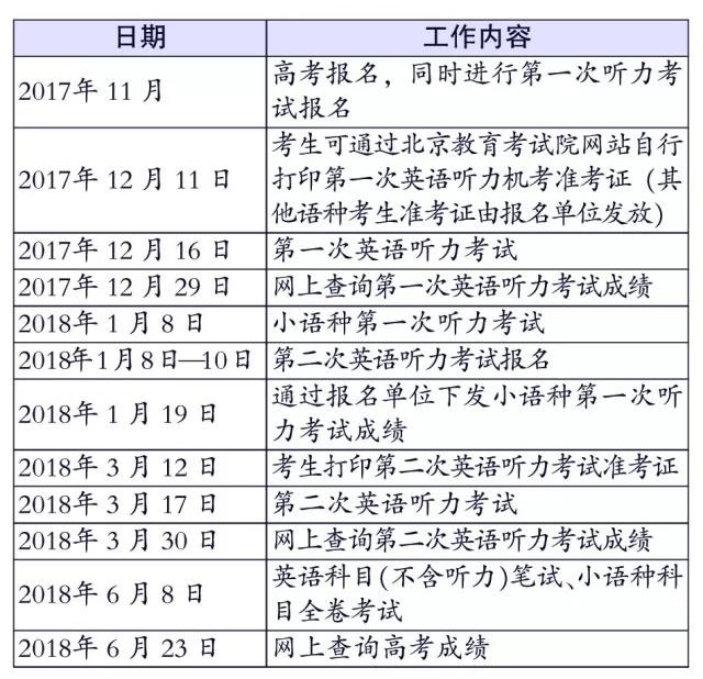 南航英语考试时间（南航考试时间查询）