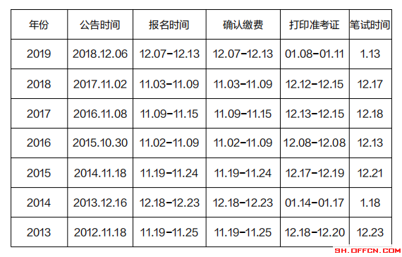 公务员考试目标时间怎么填（如何制定公务员考试计划表）