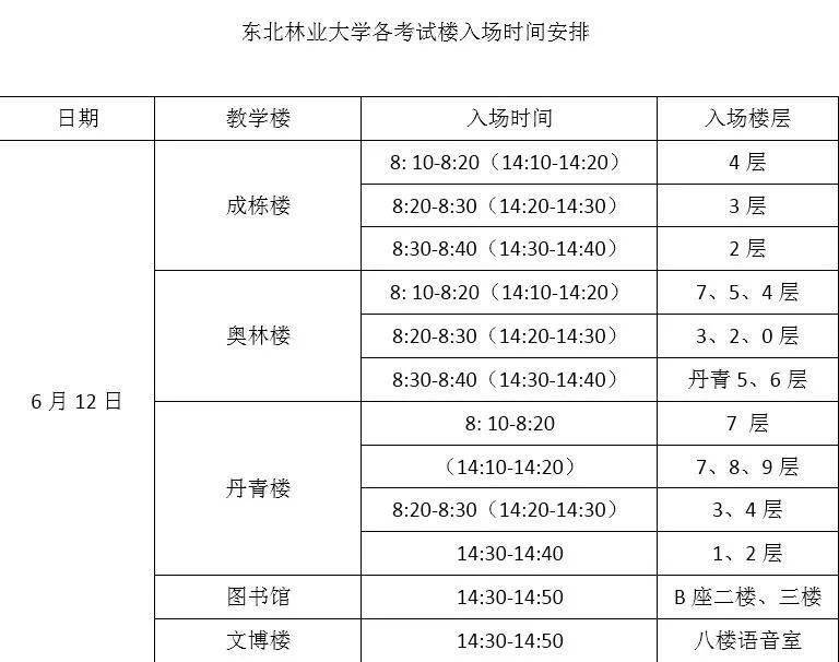 四六级考试时间几点到(四六级考试时间几点到几点)