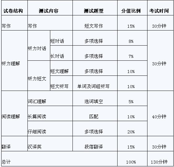 新乡四级考试时间（英语四级考试时间河南2021）